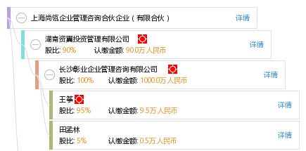 上海尚瓴企業管理咨詢合伙企業（有限合伙） 專業賦能，驅動企業卓越成長
