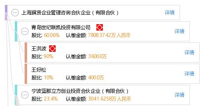 上海旗賢企業管理咨詢合伙企業 企業決策的智囊伙伴